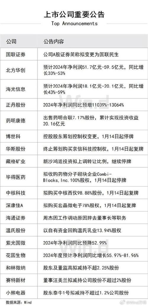 各个上市公司的公告,在哪里统一发布?