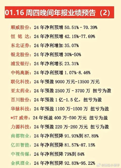 深市主板业绩预告规定