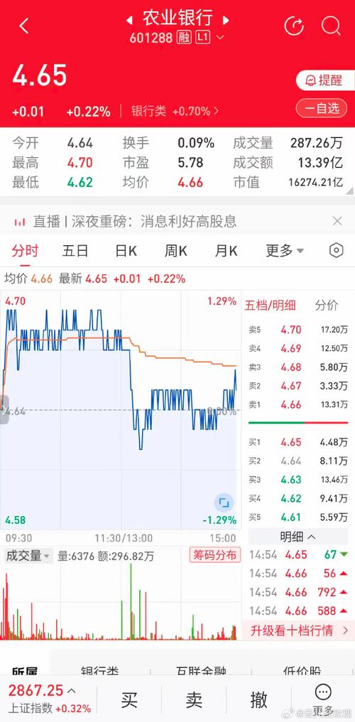农业方面的股票有哪些???