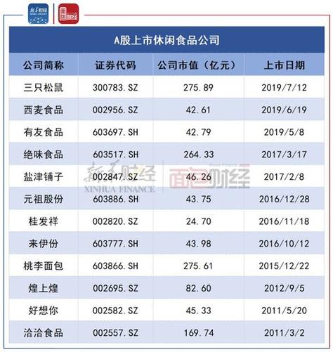 食品类股票龙头股票有哪些?