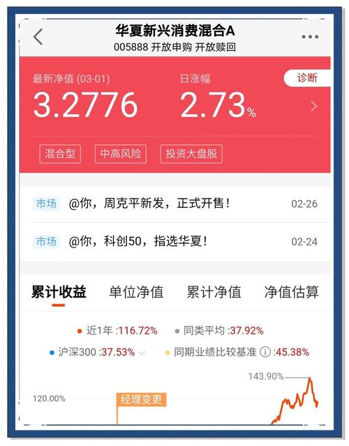 002069周后市如何操作?23.3进的