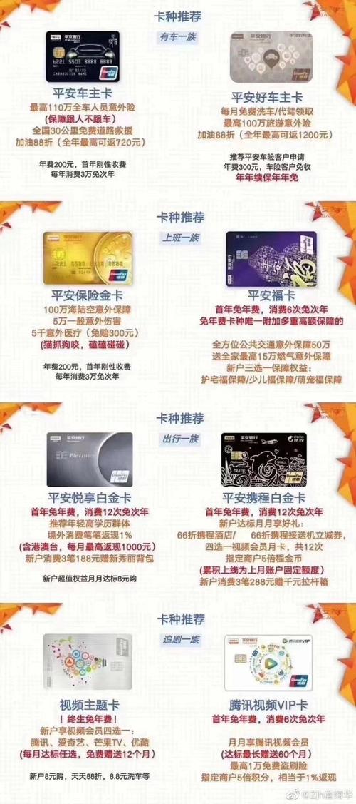 平安保险信用卡申请条件是什么?