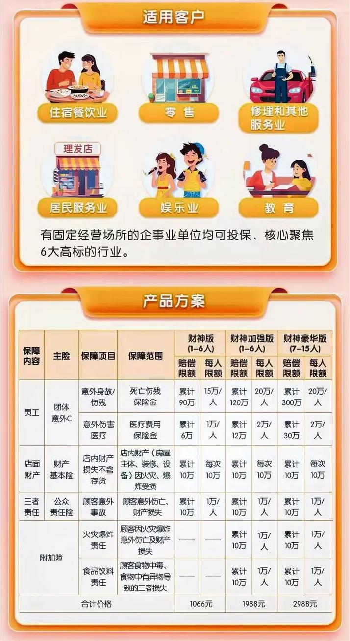 财产基本险、财产综合险的区别