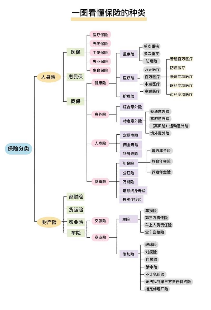 财产险基本险和综合险费率