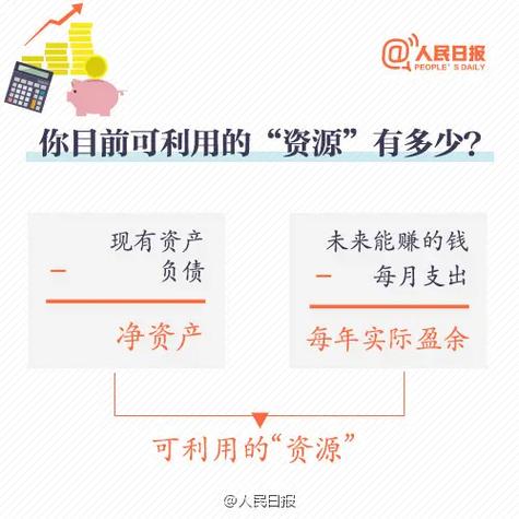 怎样做投资与理财收益