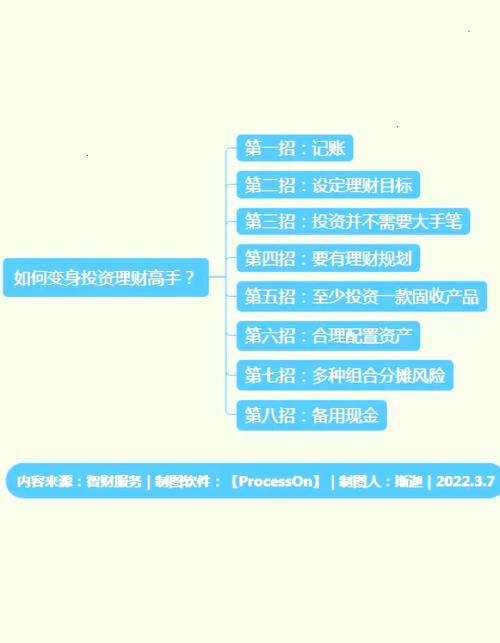 理财者网优势及操作