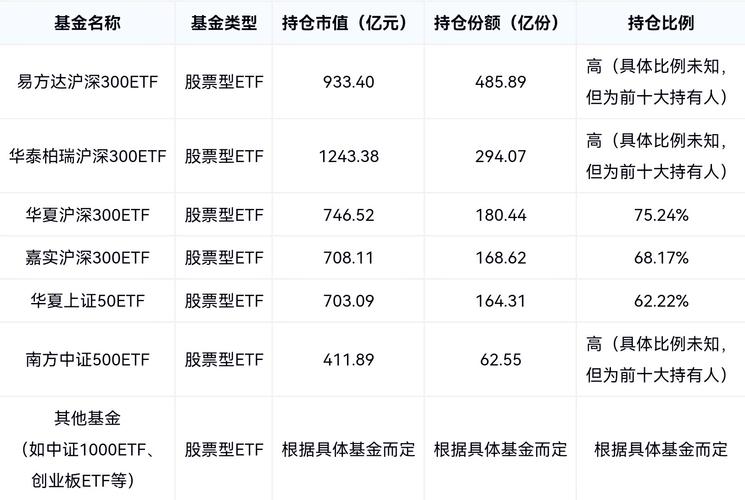 买什么基金比较好??
