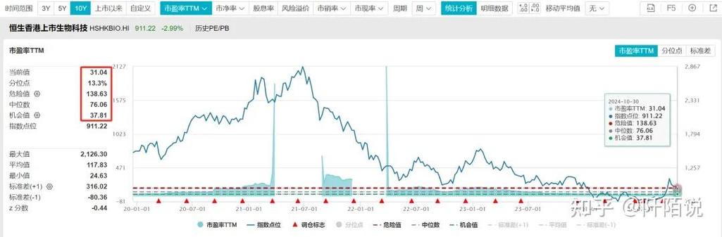 基金新手买什么基金好
