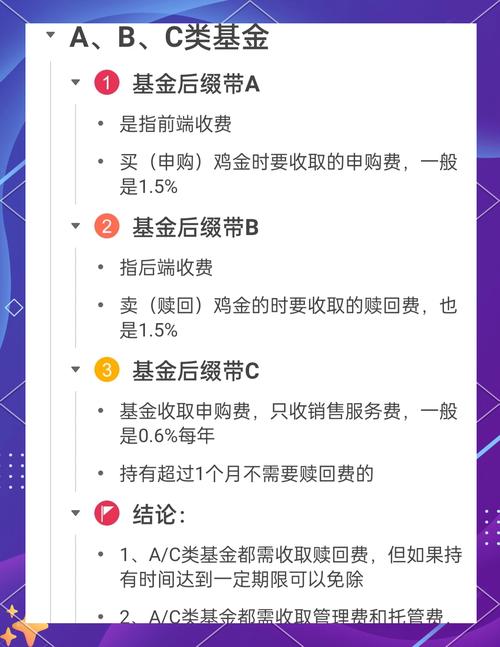 新手买什么基金好