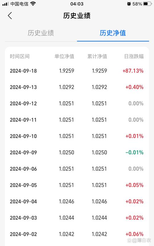 支付宝微信基金涨幅不一样