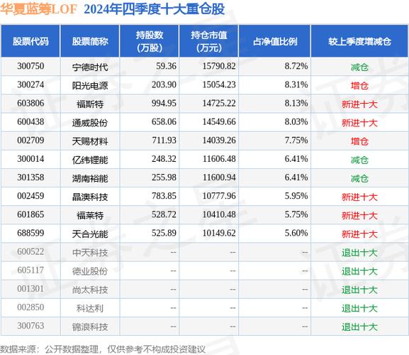 华夏蓝筹基金净值2007年8月23