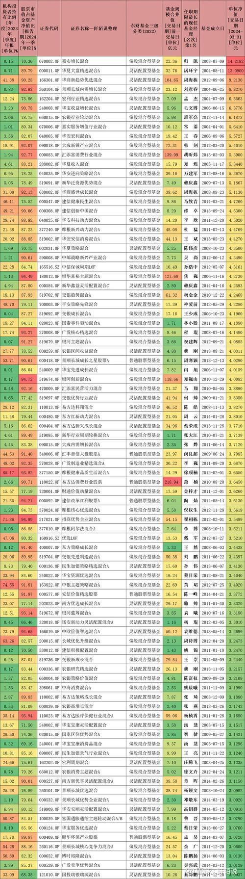 160311基金2014年4月5日净值