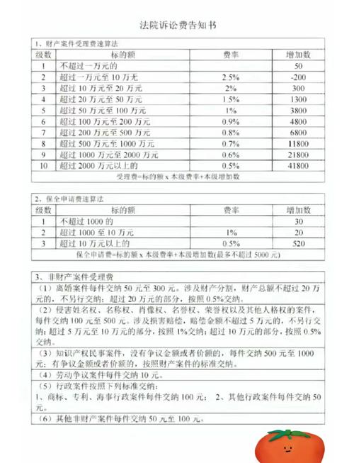 全保车险多少钱一年