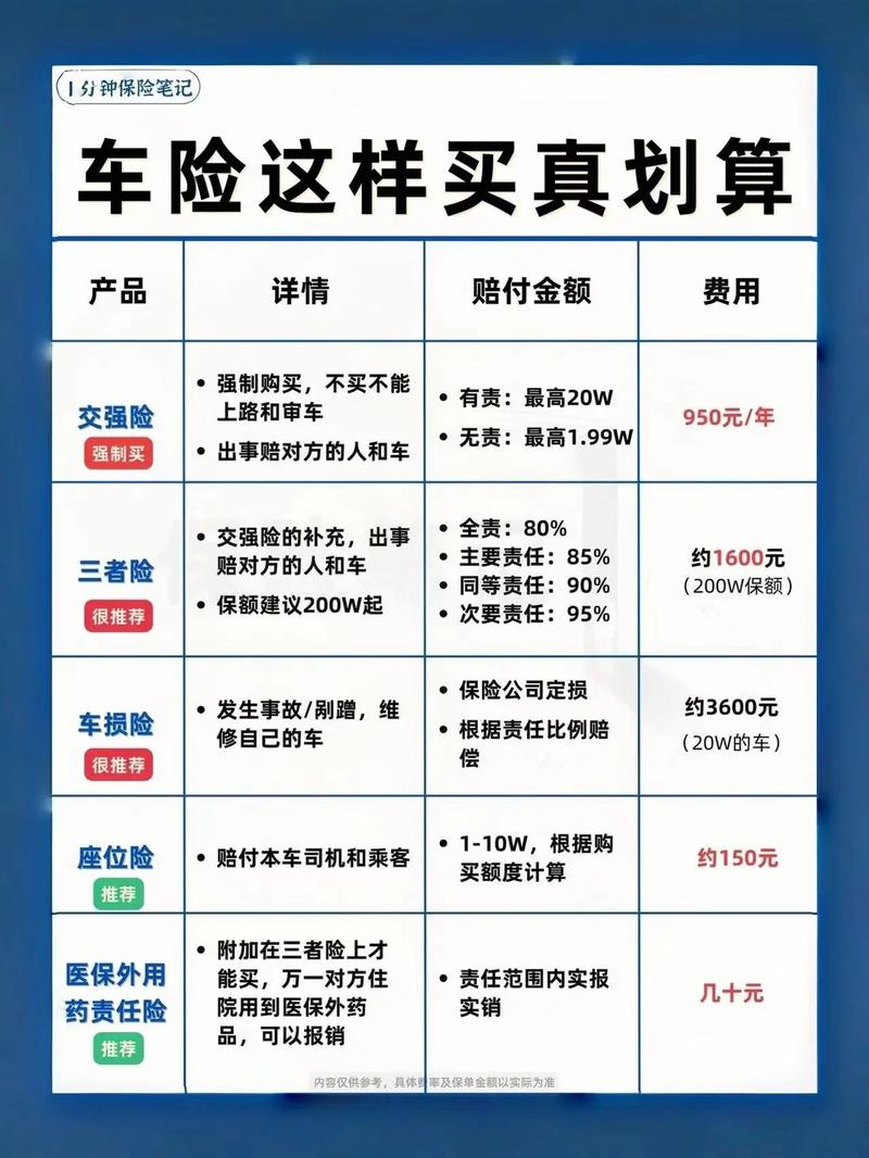 车险全保多少钱