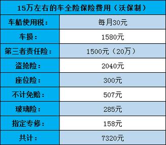 小车全保险一年大概多少钱?车险全保多少钱一年