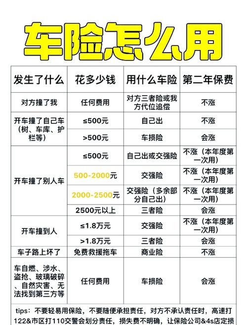 买私家车车险,全险一年大概多少钱?