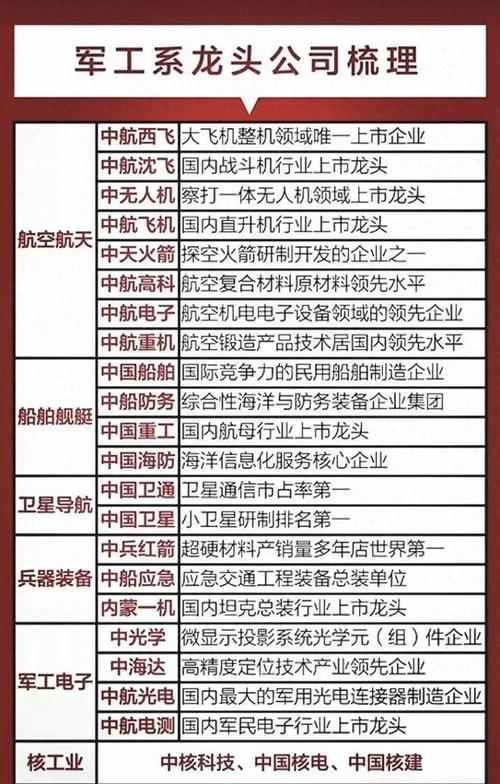航天军工龙头股有哪些呢?