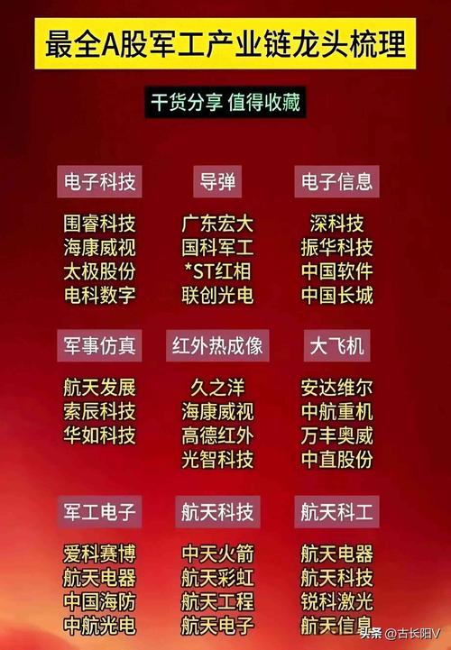 军工板块有哪些股票