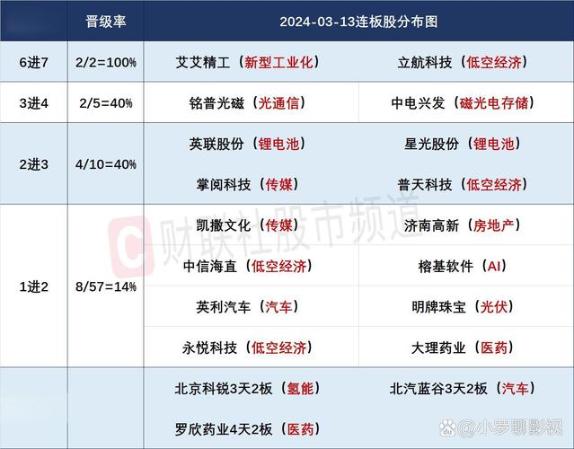 中国航空工业集团公司有哪些上市公司?股票名称是什么?