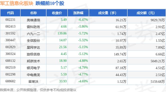 股票军工板块的龙头股有哪些