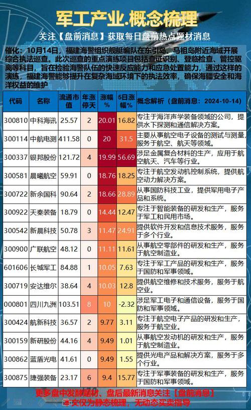 军工股票龙头股有哪些