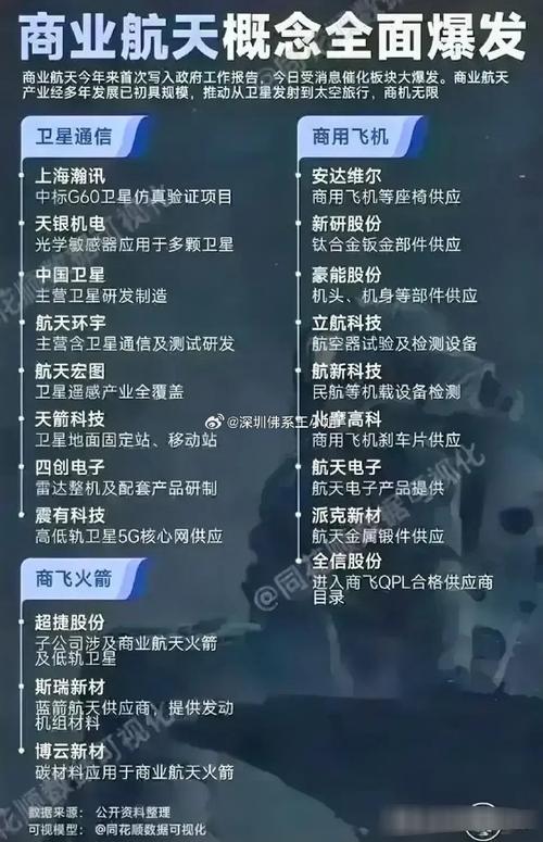 航天类股票有哪些