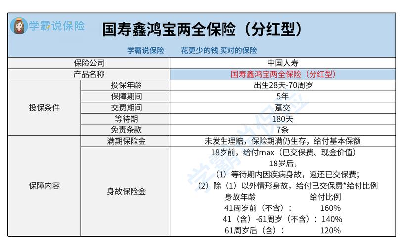 国寿鸿丰b两全保险(分红型)条款