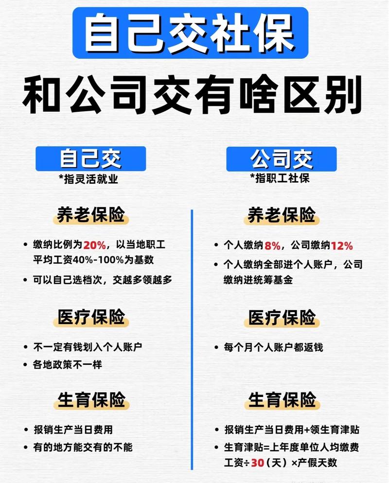 城镇职工和企业职工缴纳养老保险和退休待遇有区别吗?
