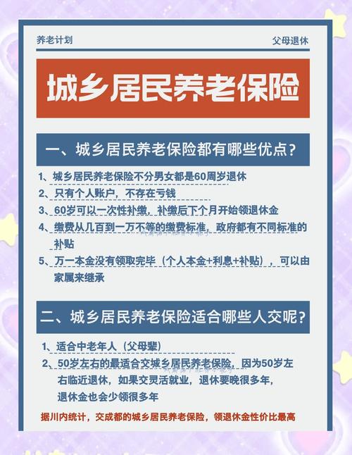 城镇职工养老保险与城乡居民养老保险的区别