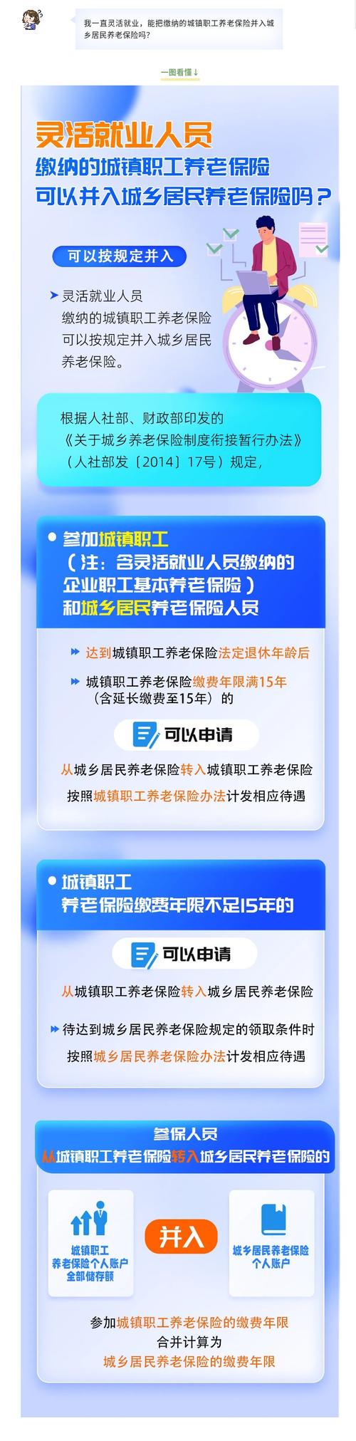 城镇职工养老保险和城乡居民养老保险的区别