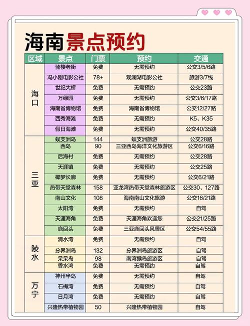 过年期间自驾出游,吃住都方便吗?注意什么