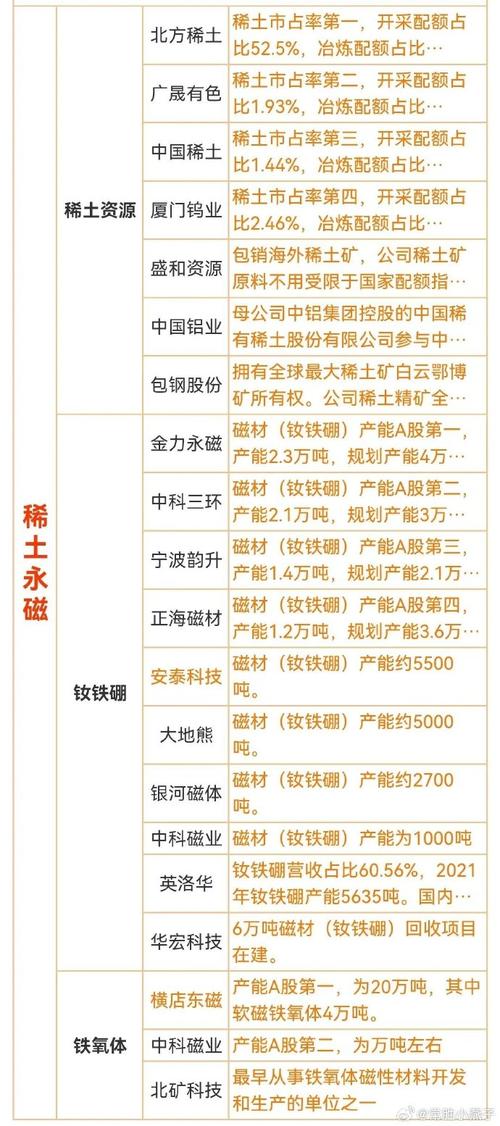 包钢稀土和包钢股份是什么关系?