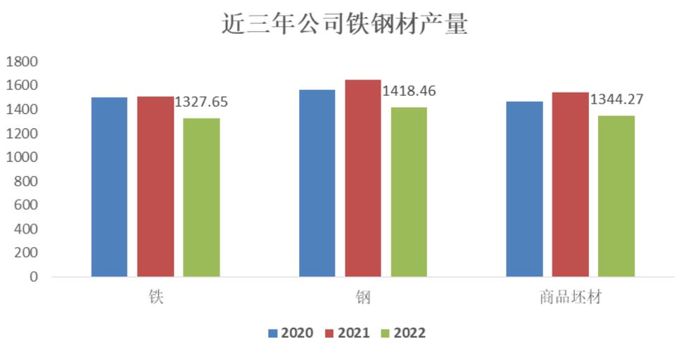包钢股份稀土储量