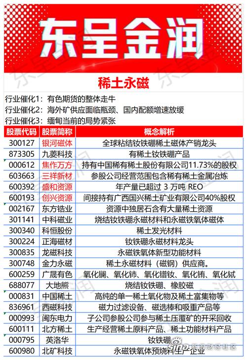 包钢股份稀土产业链全面升级,未来市场前景看好。