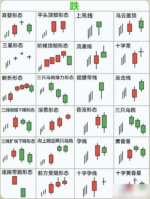 5分钟k线图什么意思