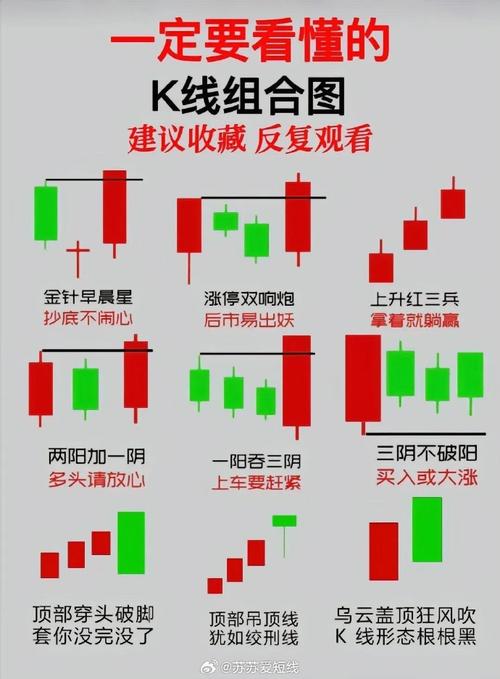 如何看懂K线图?最详细的K线解析