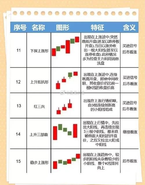 每天干货:K线图经典图解,散户值得收藏