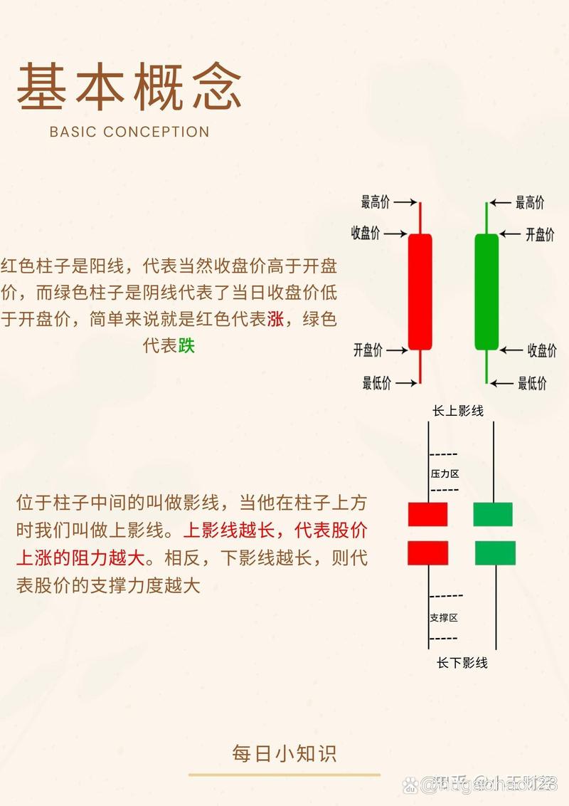 请问如何看懂股市k线图和走势图?