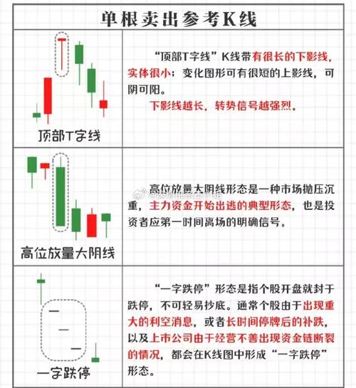 钉子形k线如何解析