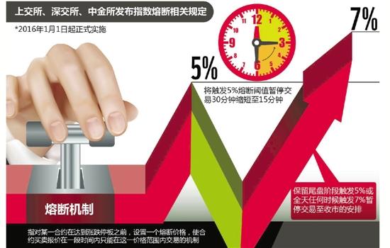 熔断机制是什么意思?