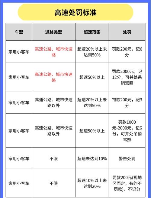 高速公路违章查询几天出来