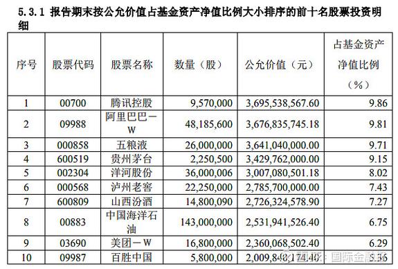 怎么查公募基金仓位?