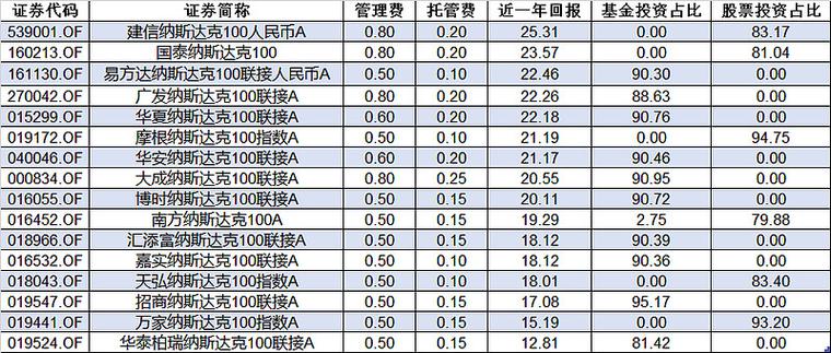 怎么查基金仓位