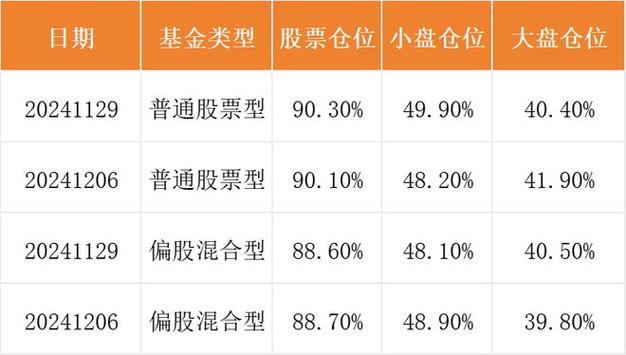 基金仓位查询(基金仓位查询在哪里)