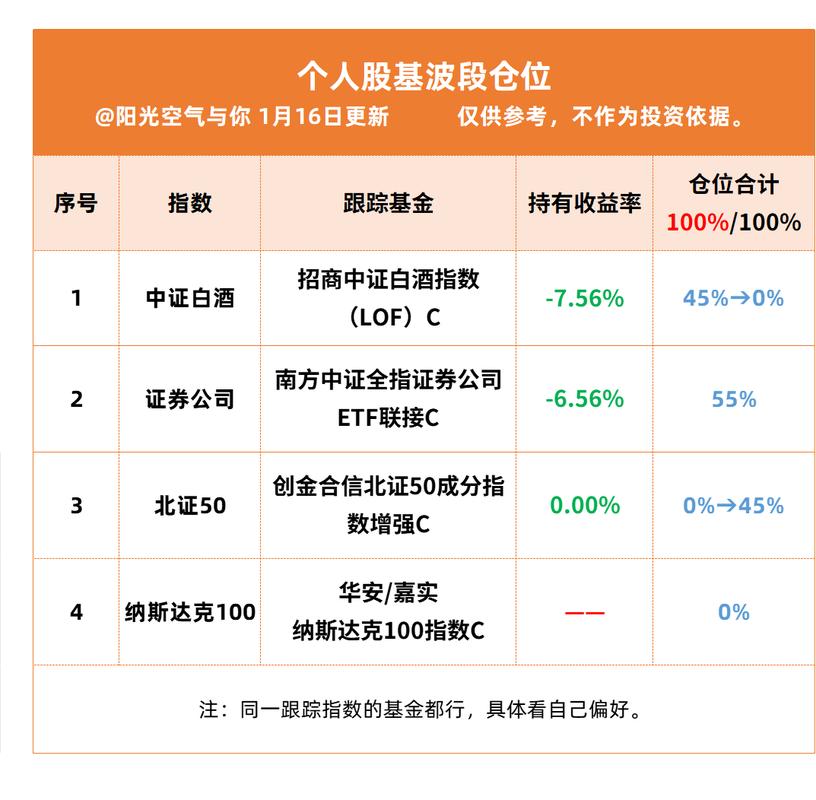 怎么查基金仓位?