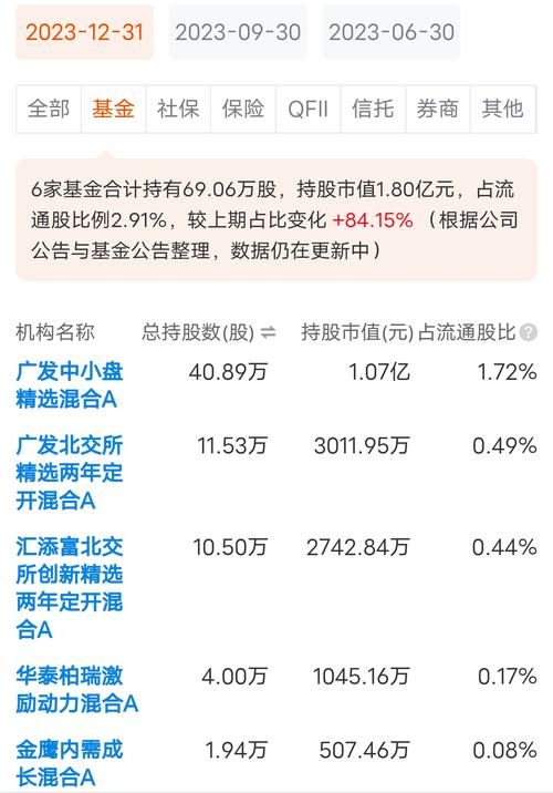 用什么软件可以查看基金仓位?