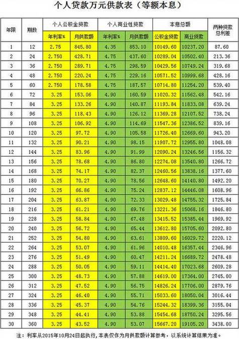 汇添富理财30天利息怎么算