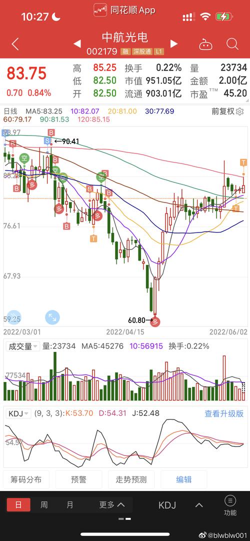150001是什么股票