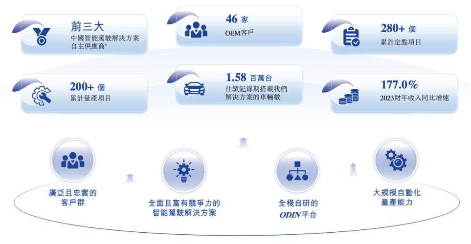 福瑞发展历程