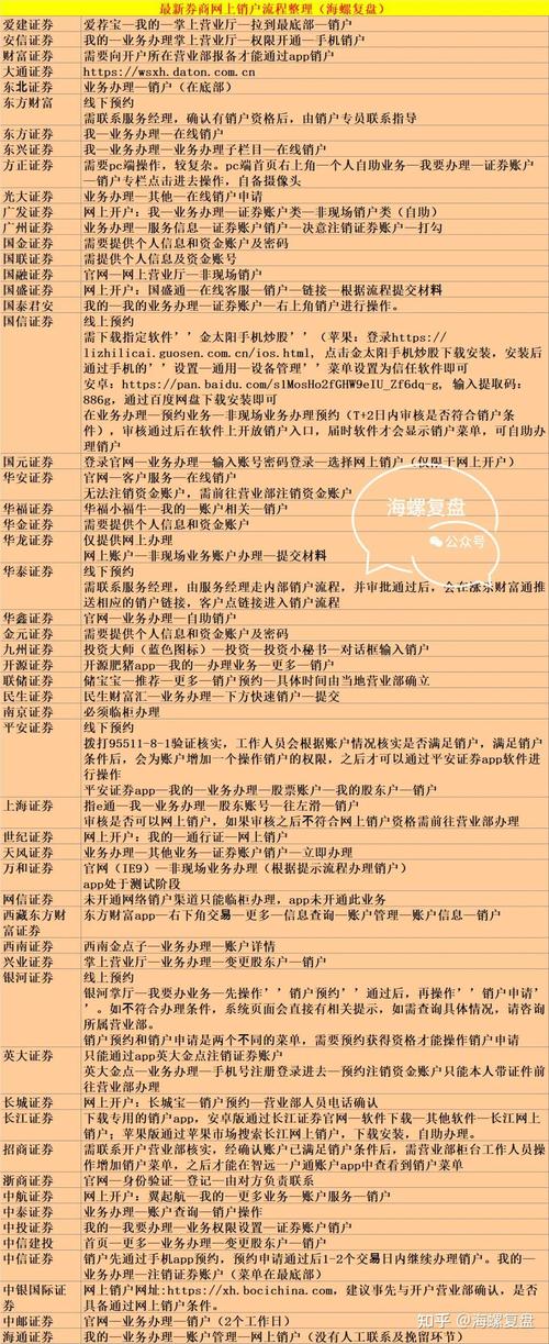 江海证券怎么网上销户?